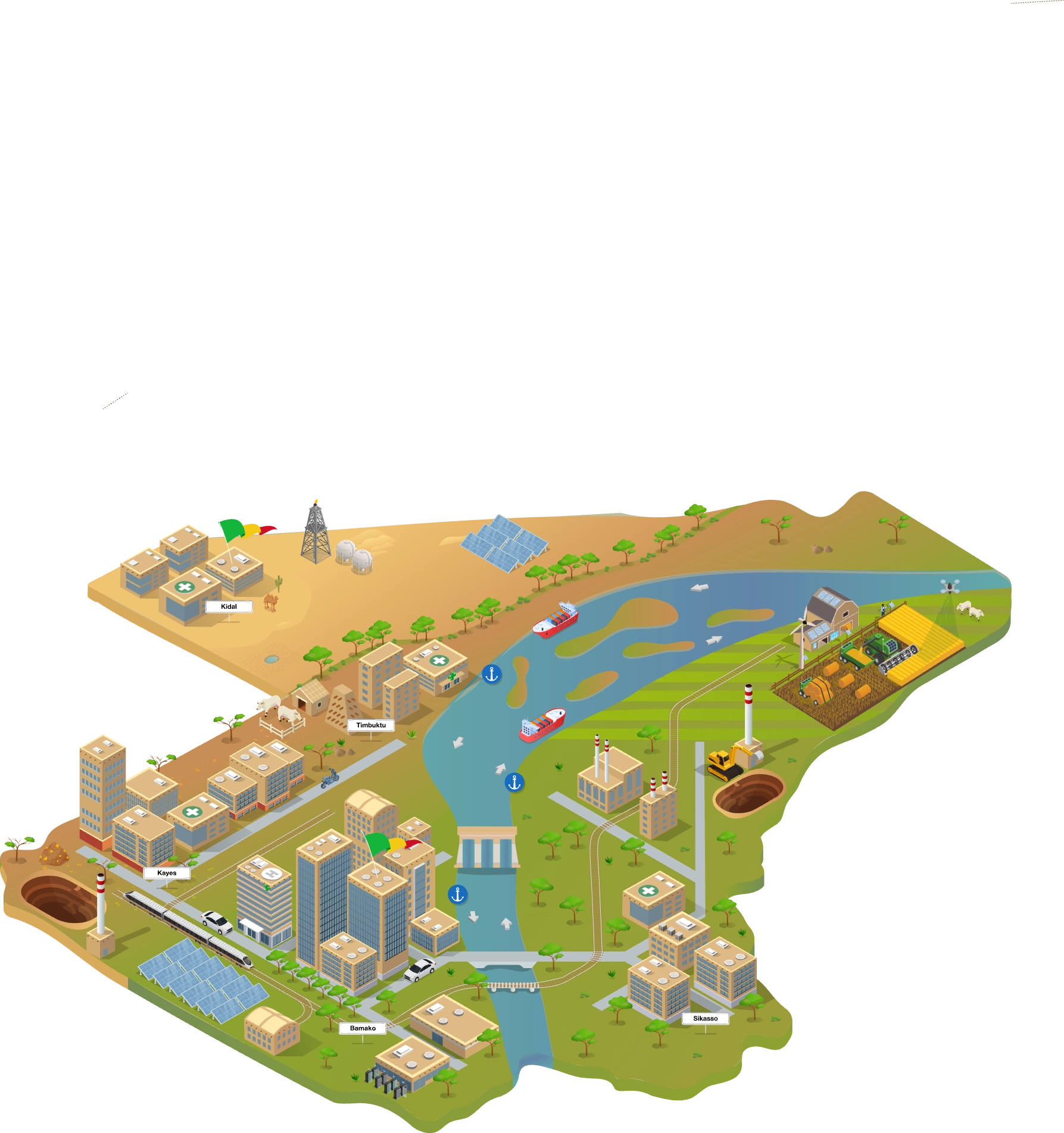 Vision Mali 2063 — illustration isométrique